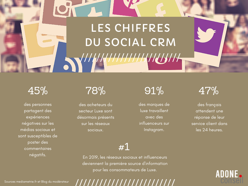 Article Social CRM